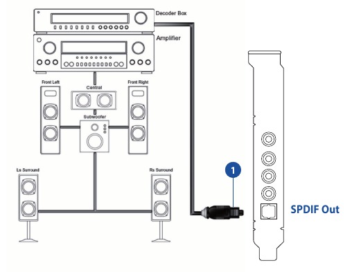 Conexi&oacute;n de sistemas de altavoces digitales (cine en casa)