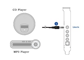 Conexi&oacute;n de fuentes de audio de entrada de l&iacute;nea
