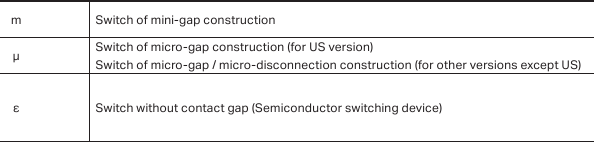 Explicaci&oacute;n de los s&iacute;mbolos en la etiqueta del producto - Tabla 3