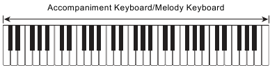 Modo de digitaci&oacute;n de acordes - FULL RANGE CHORD