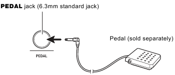 Conexi&oacute;n de un pedal