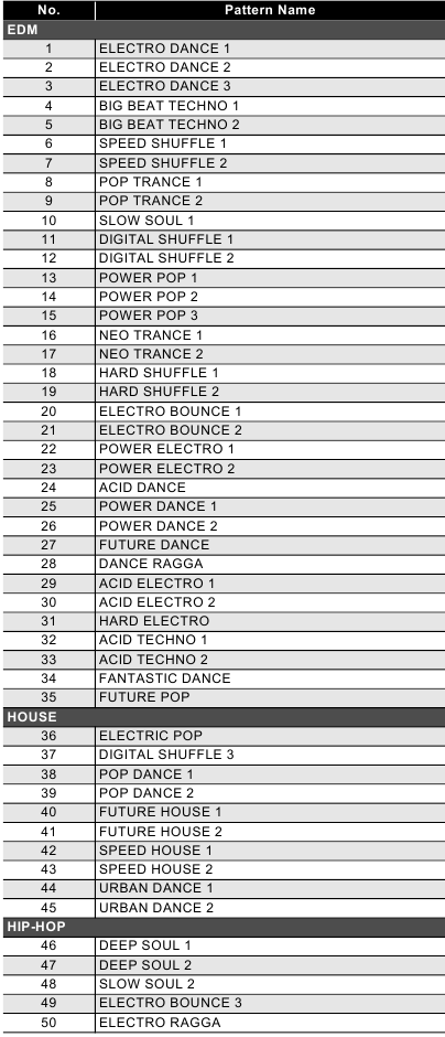 Lista del modo de m&uacute;sica de baile