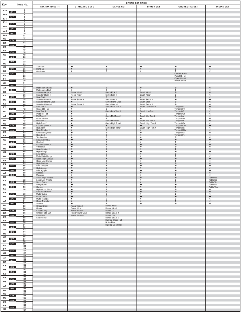 Lista de asignaci&oacute;n de bater&iacute;a