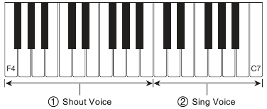 Funciones del teclado de melod&iacute;a/voz