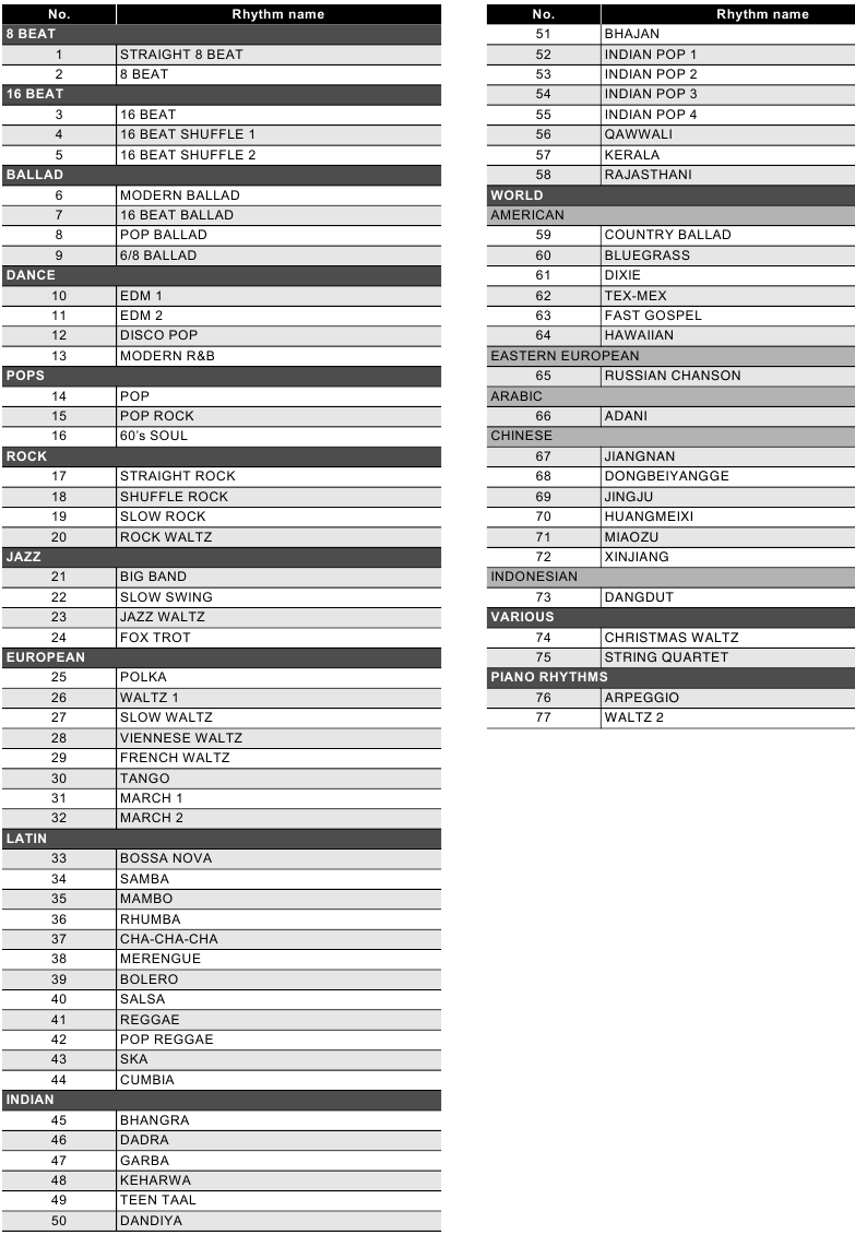 Lista de ritmos