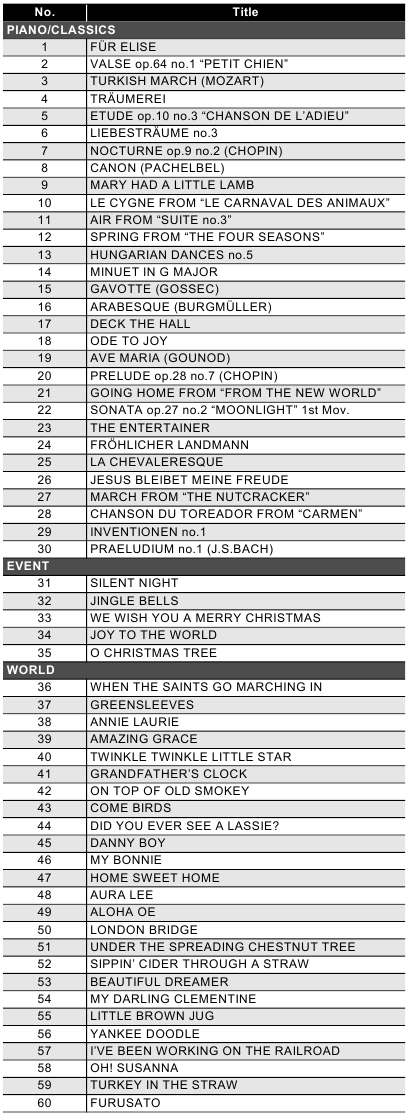 Lista de canciones