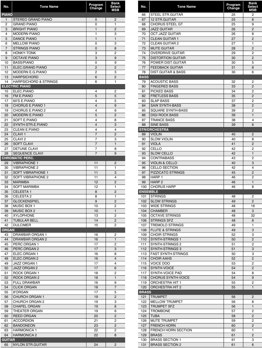 Lista de tonos - Parte 1
