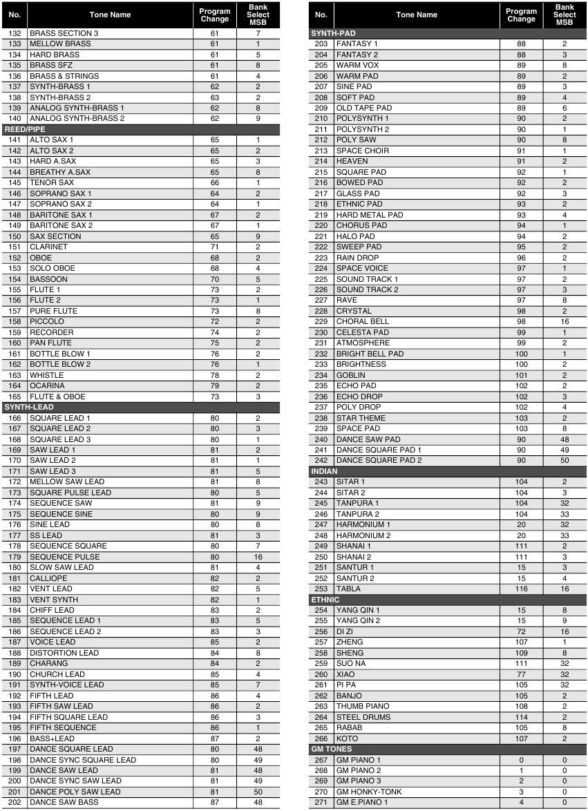Lista de tonos - Parte 2