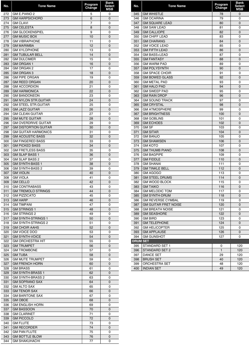 Lista de tonos - Parte 3