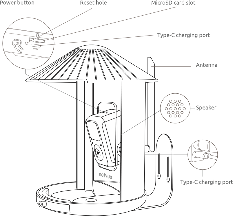 Estructura de la c&aacute;mara - Parte 2