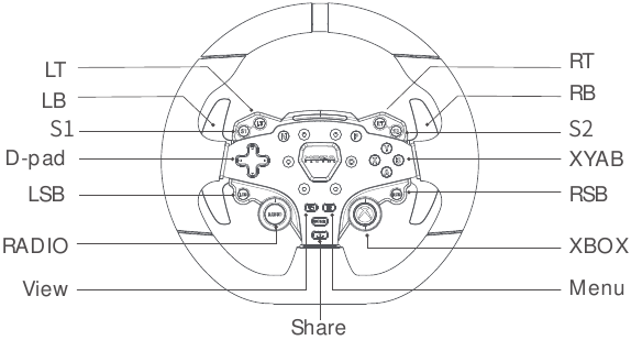 Volante ES - Botones de la consola Xbox