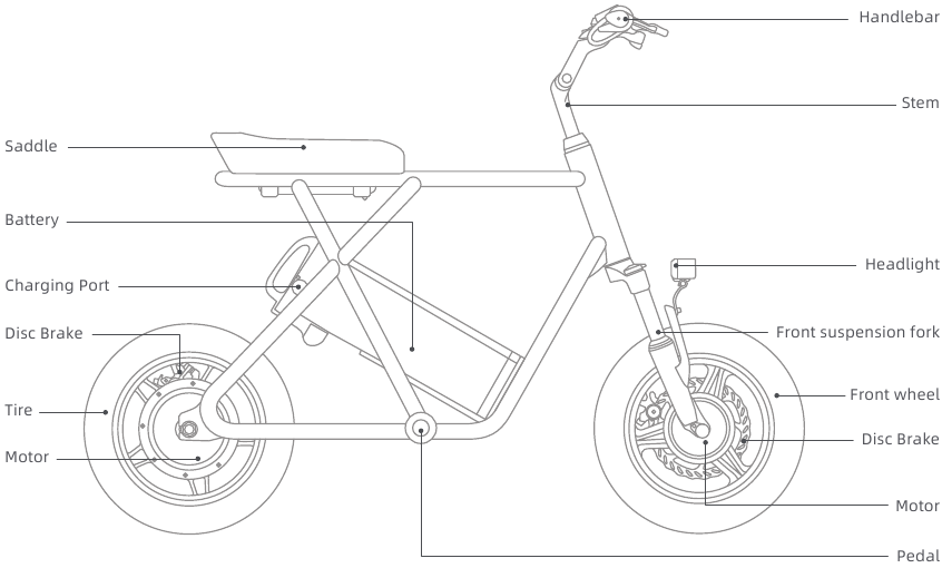 Diagramas del patinete