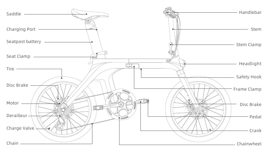 Diagramas de la bicicleta