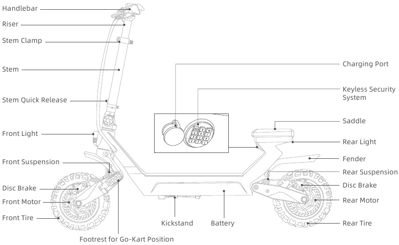 Diagramas del producto