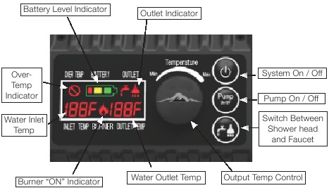 PANEL DE CONTROL
