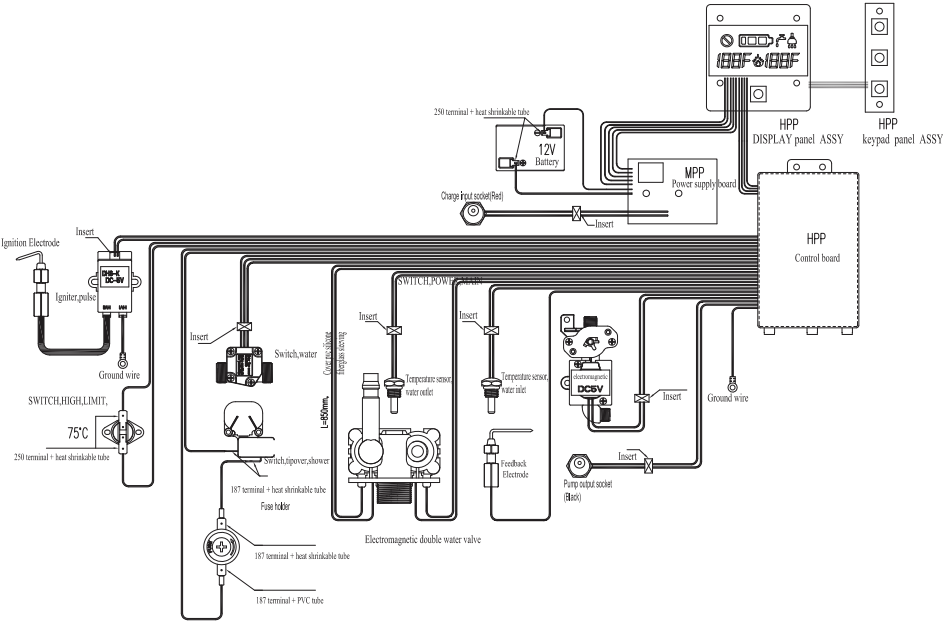 DIAGRAMA DE CABLEADO