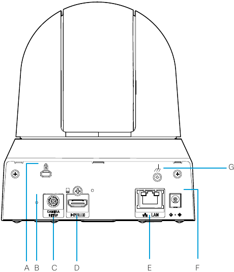 Descripci&oacute;n general de Cisco PTZ 4K - Parte 1