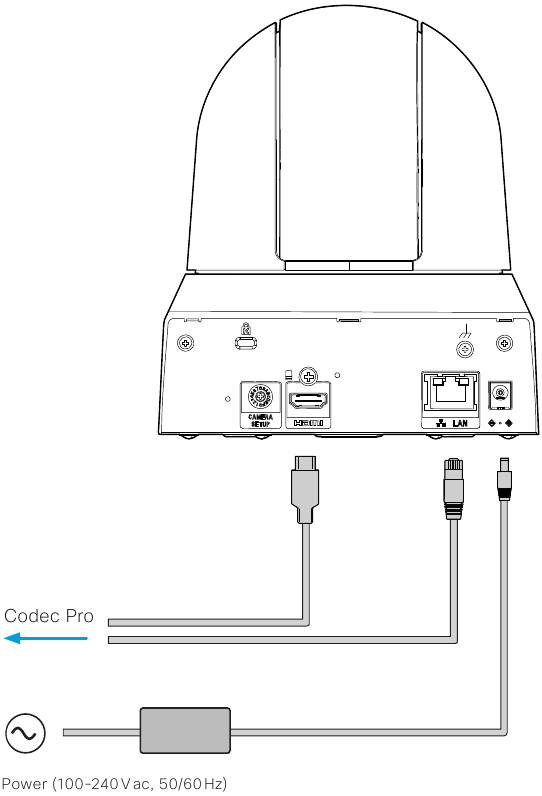 Conexi&oacute;n de los cables de la c&aacute;mara
