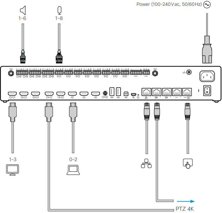 Conexi&oacute;n de los cables del c&oacute;dec
