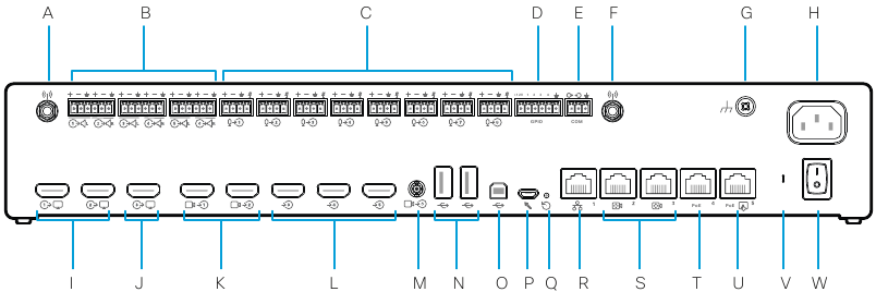 Descripci&oacute;n general del producto - Cisco Codec Pro