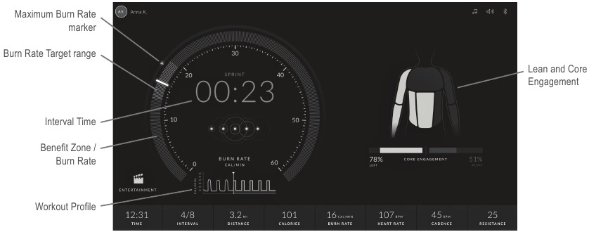 Pantalla de la consola con Lean and Core Engagement
