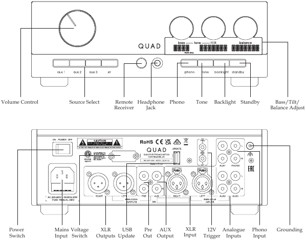 Controles y funciones