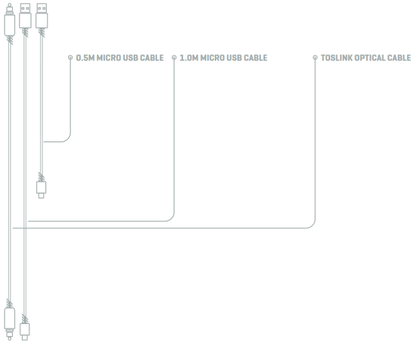 Cables