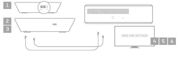 CONFIGURACI&Oacute;N DE XBOX ONE