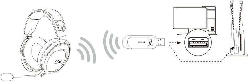 Uso de los auriculares