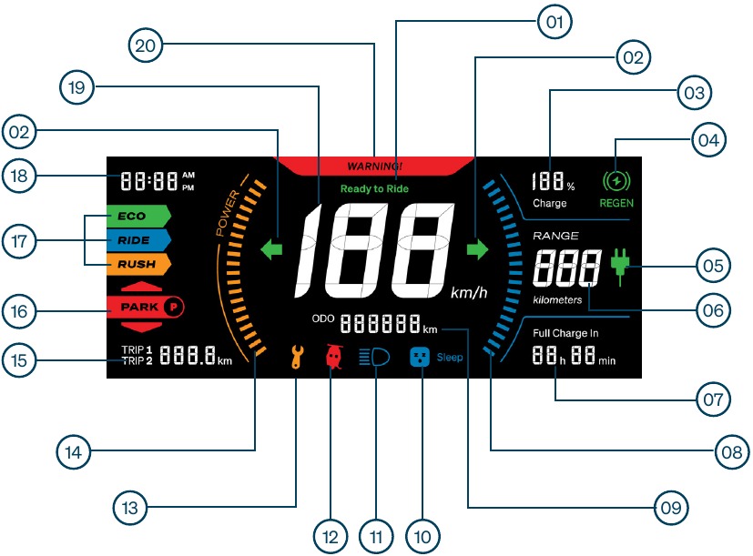 Indicaciones de la pantalla