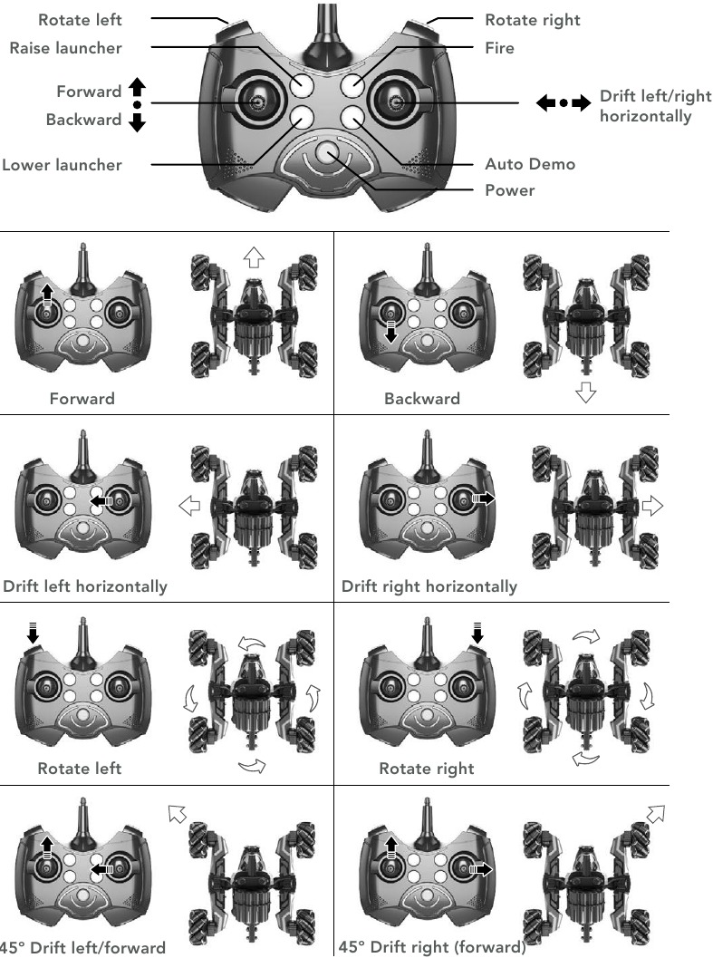 Controles - Parte 1