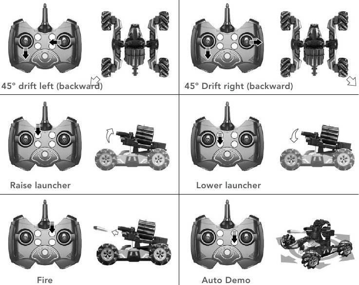 Controles - Parte 2