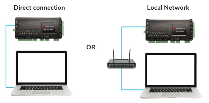 Conexi&oacute;n cableada (Ethernet)