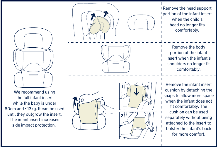 Uso del inserto para beb&eacute;s para el modo de orientaci&oacute;n hacia atr&aacute;s