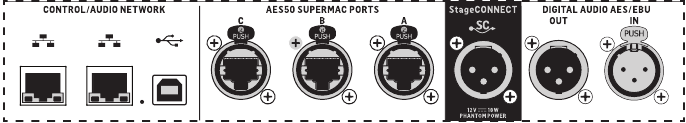 Panel trasero - ETHERNET/AES50/Control/StageConnect