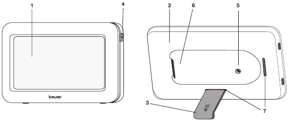 Descripci&oacute;n del dispositivo - Descripci&oacute;n general