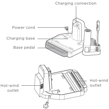 Descripci&oacute;n general del producto - Parte 3 - Base de carga