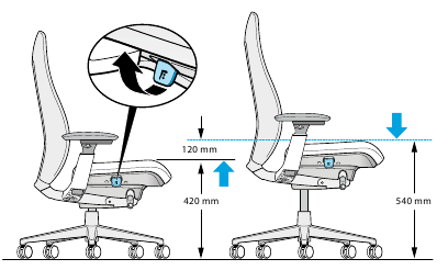Ajuste de la altura del asiento