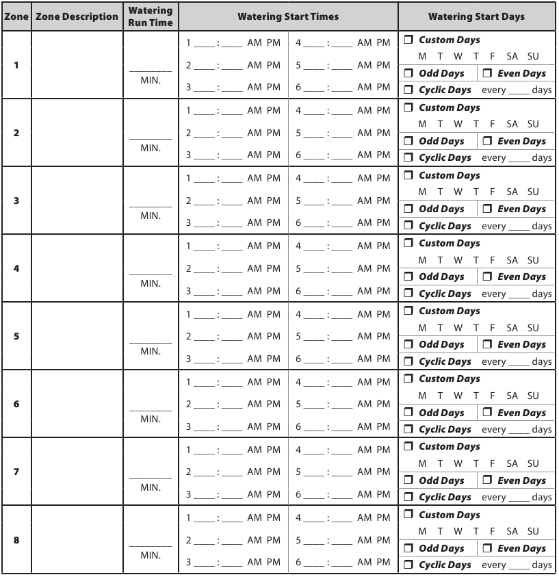 Tabla de programaci&oacute;n