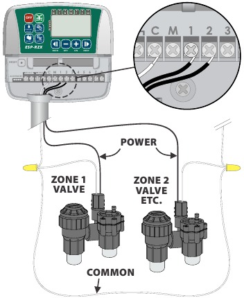 Conexiones de cableado - Paso 1 - Conexi&oacute;n de v&aacute;lvulas de zona