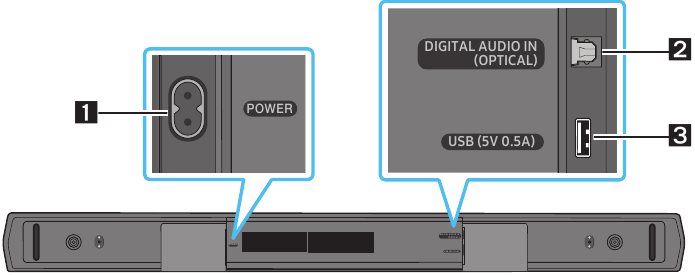 Panel inferior de la unidad