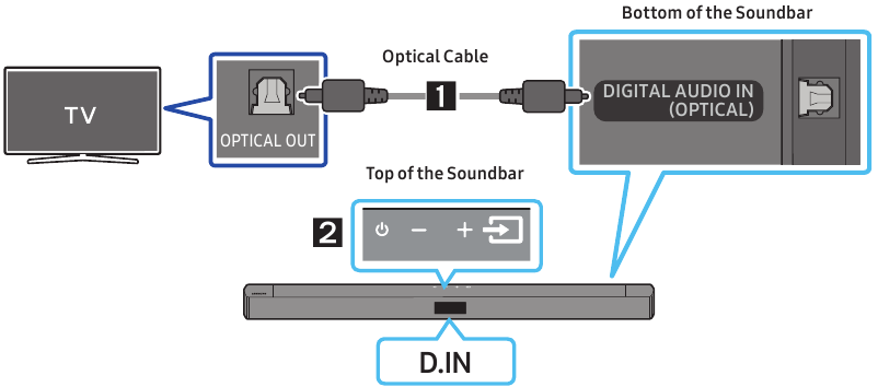 Conexi&oacute;n de un televisor mediante un cable &oacute;ptico