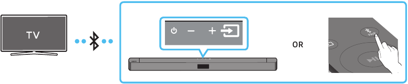 Conexi&oacute;n de un televisor a trav&eacute;s de Bluetooth