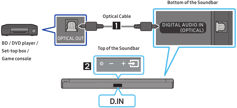 Conexi&oacute;n de un dispositivo externo mediante un cable &oacute;ptico
