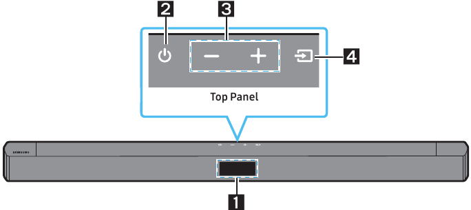 Panel frontal/Panel superior de la unidad