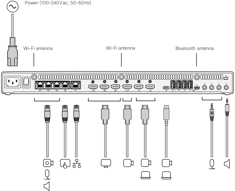Conexi&oacute;n de los cables