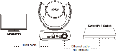 Instalaci&oacute;n: paso 3: conectar un cable Ethernet