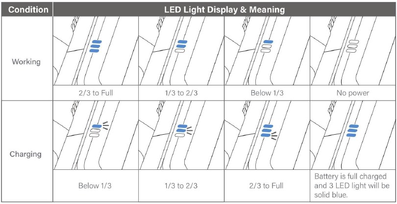 Indicadores LED de nivel de bater&iacute;a