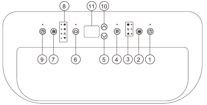 Descripci&oacute;n general del panel de control