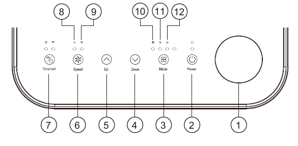 Panel de control
